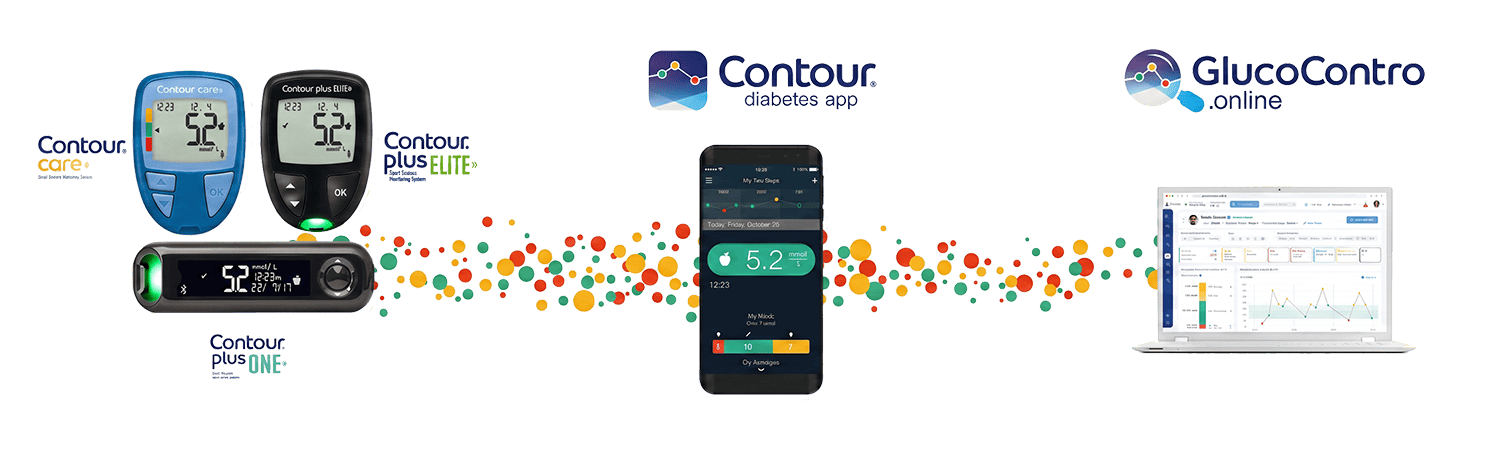 Diabetes management solution